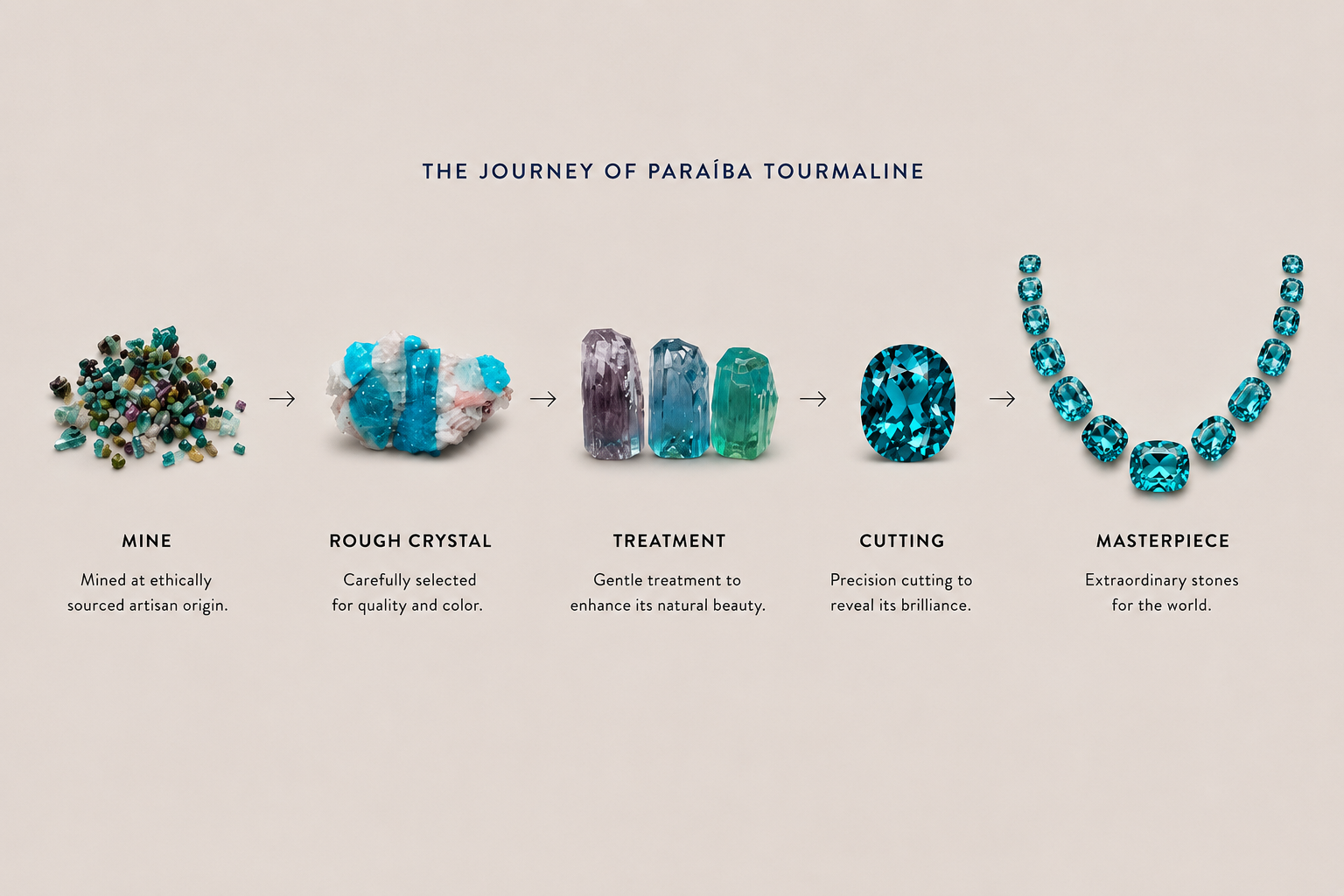 The journey of Paraíba Tourmaline from mine to masterpiece